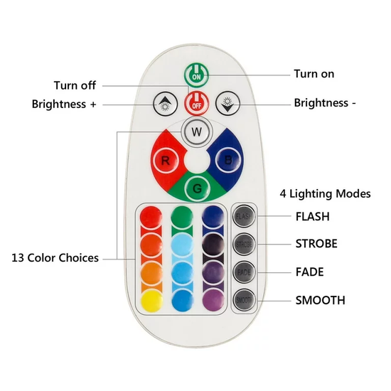 Remote Control for LED Neon Sign